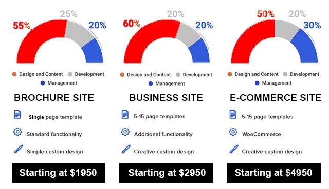 bolo-design pricing
