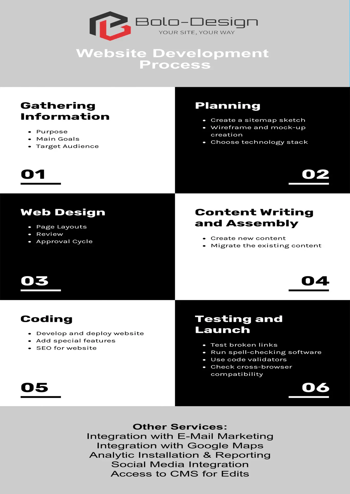 web development process